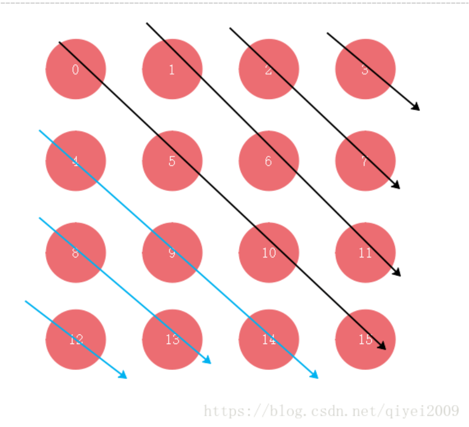 array