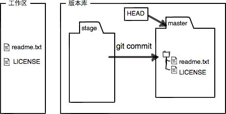 clean stage