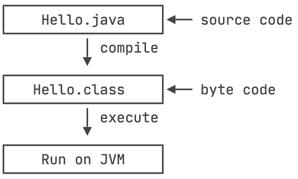 jvm