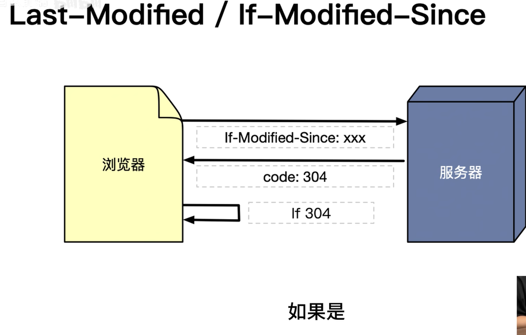 Last-Modified