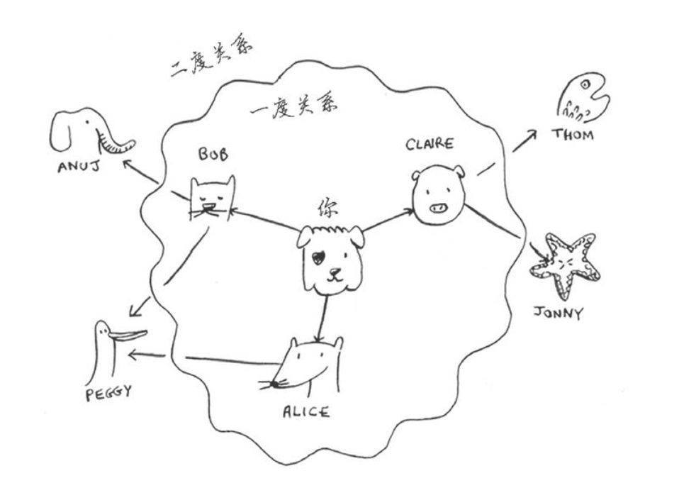level