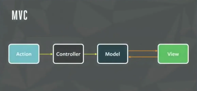 mvc