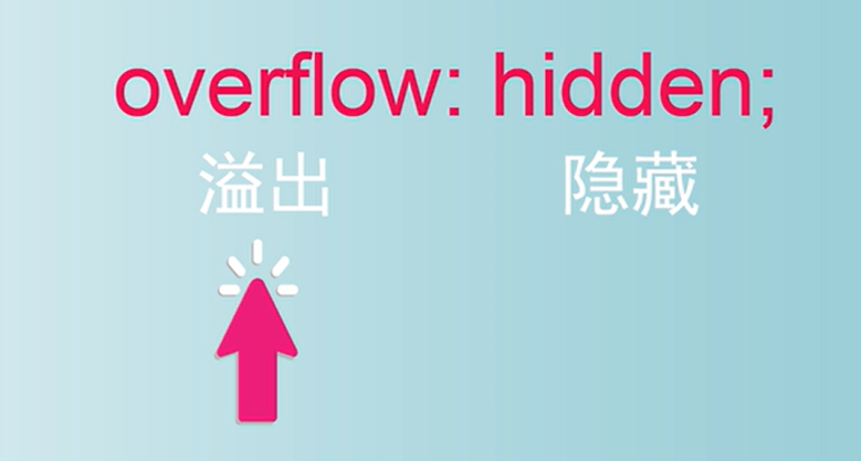 overflow