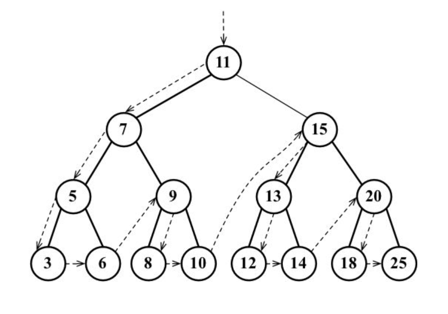 medium