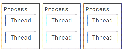 process3