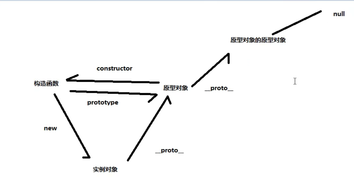 prototype